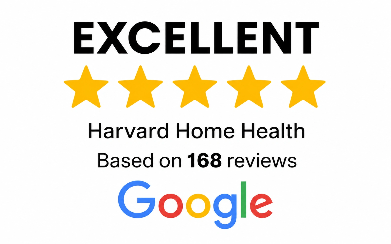 Harvard Home Health rated Excellent 5 stars on Google based on 168 reviews